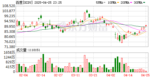 杨方策略 价格最高降80%！百度 重大发布！