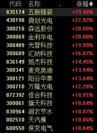 东南配资 上市公司重大资产重组新规发布，相关概念股掀起涨停潮